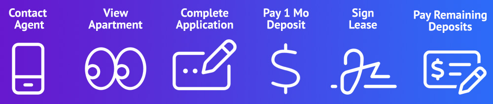 A&S Realty boston rental process