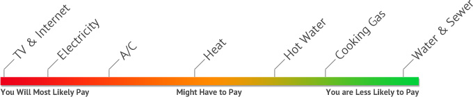 What utilities can you expect to pay?